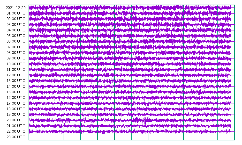 Seismogram of
        21-12-20