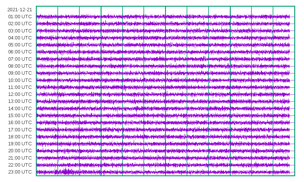 Seismogram of
        21-12-21