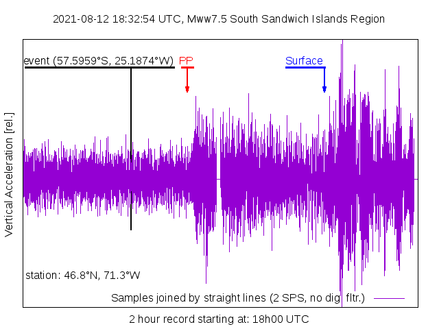 Magnitude 7.5 earthquake recording