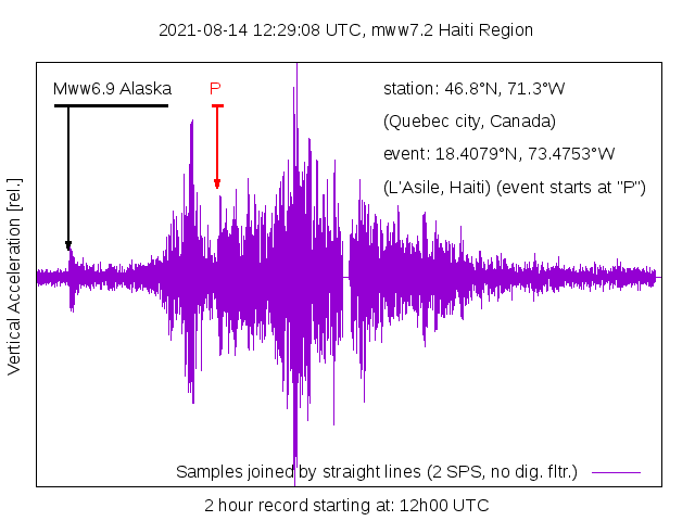 Record of
      earthquake in l'Asile, Haiti