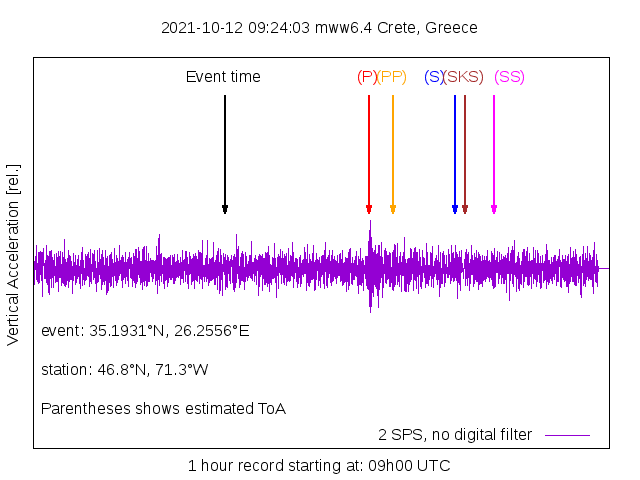 Magnitude 6.4 earthquake from Crete, Grece