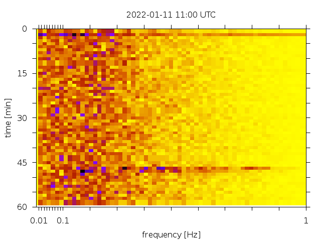 Spectrogram
      for 2022-01-11 T 01:00 UTC