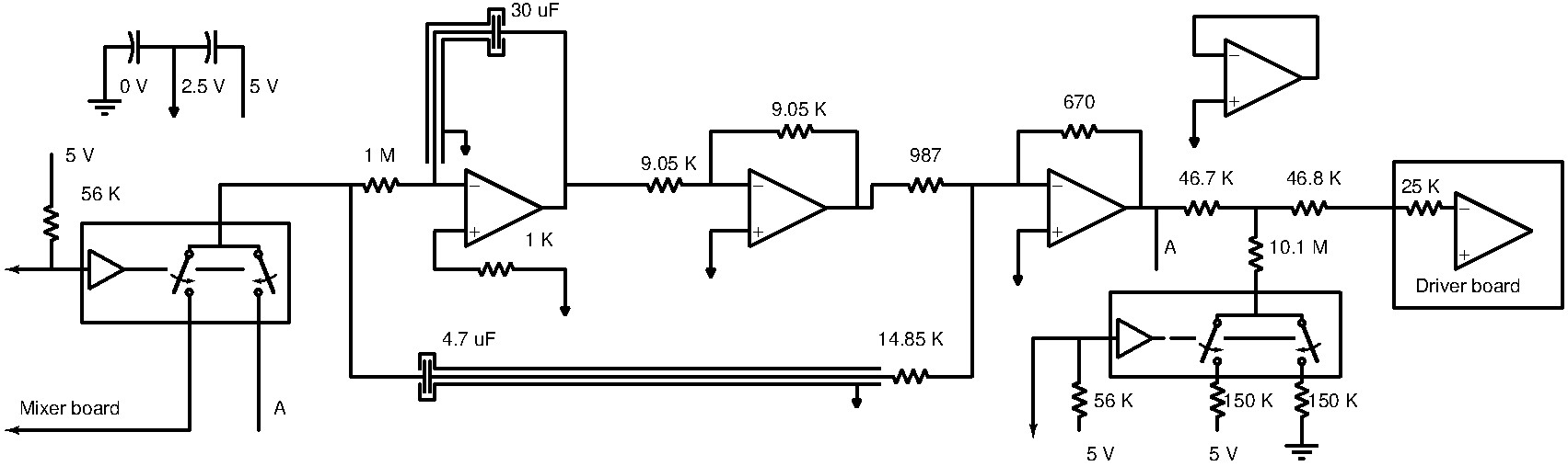 Loop
        Controller