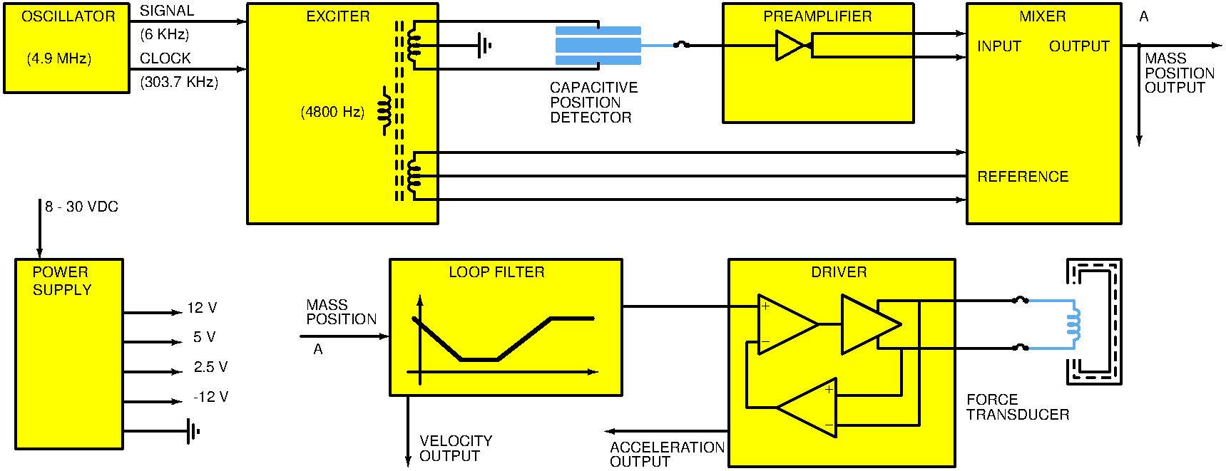 System
        configuration
