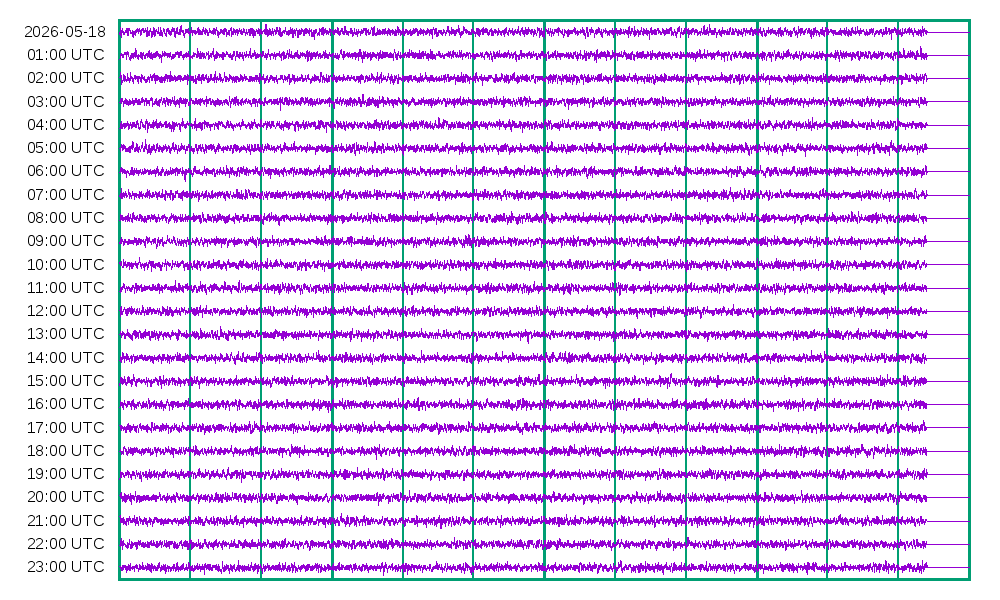 Most
          recent seismogram